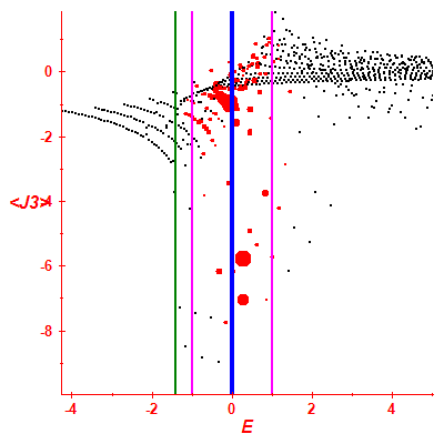 Peres lattice <J3>